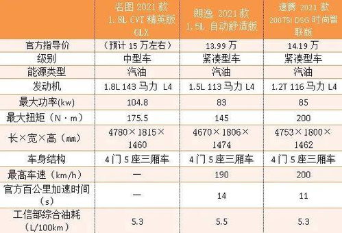 探店 名图 提前两个月报到,这位 新同学 请认识下