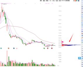 超讯通信 走势疲软，如何操作，可以买入吗