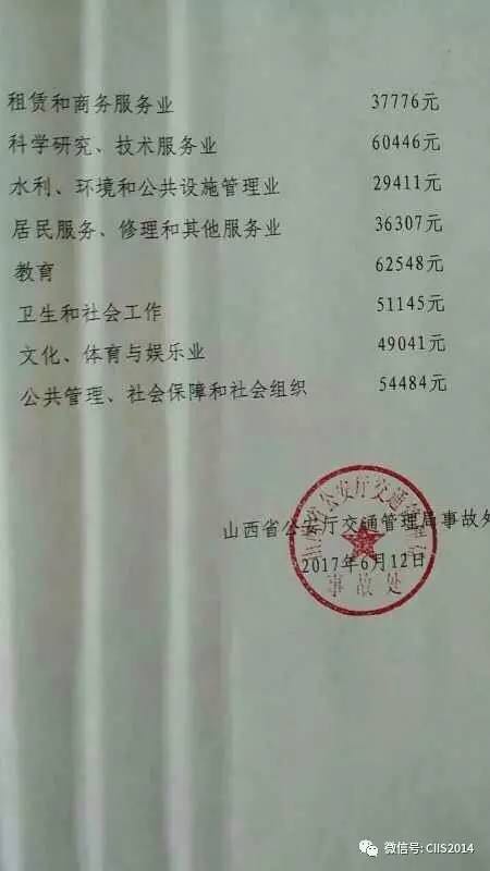 交通责任书上认定无责,那还赔付受害人能得到哪些方面的钱