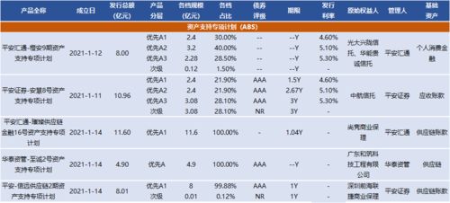 ABS周报2021.01.11 2021.01.17