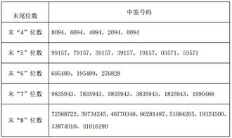 300492中签查询中签号码是多少