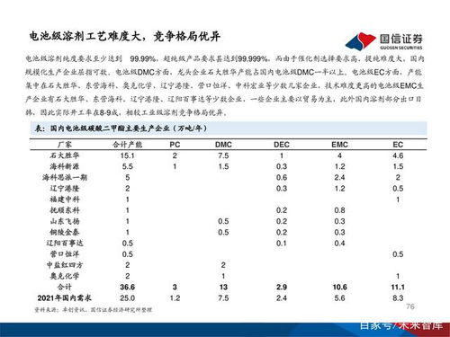 工业氨水行业分析报告范文—什么是氨水？