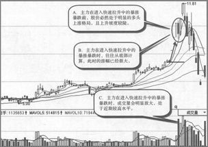 上午大跌不见红，下午暴涨的股是不是都是拉高出货呀?