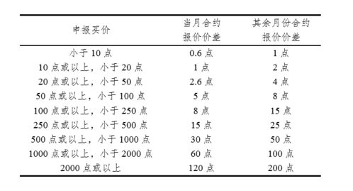 股票最低买入数量是多少？大概多少钱