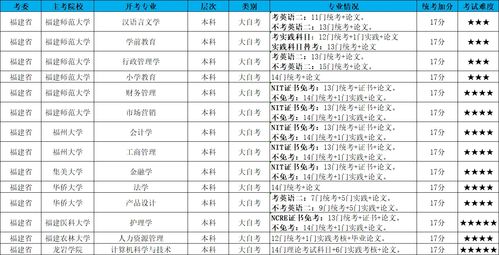 广州2023年自考时间,广东自考本科报名时间2023