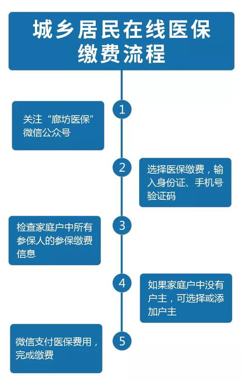 文安县城乡居民医疗保险电话国家劳动局的电话是多少