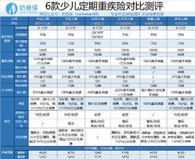 中国人寿康宁保重疾险性价比怎样,值得投保吗 (国寿康宁两全保险A款有必要买吗)