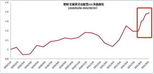 天天基金销量超9万亿，利润却大幅降低