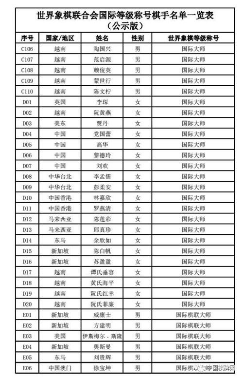 世象联国际等级称号棋手一览表 