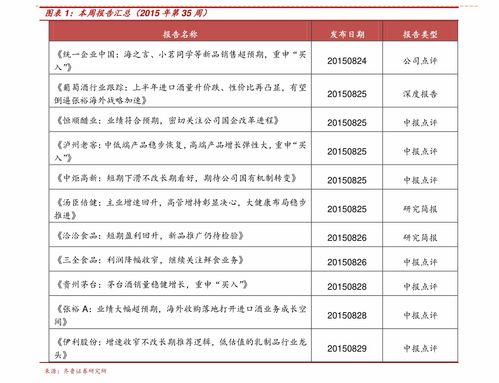 steam热门游戏价格表 52个相关价格表