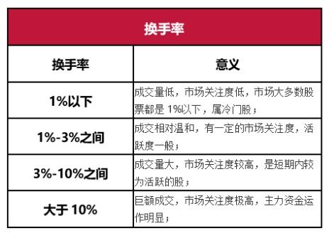 量比高换手率低说明什么