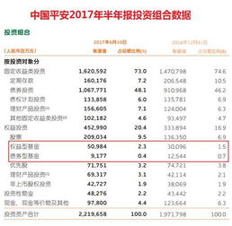 平安定期基金可以提前取出吗会有多少损失？