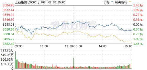 如何理性看待次新股行情