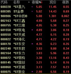st三鑫(中航三鑫oa)   股票配资平台  第2张