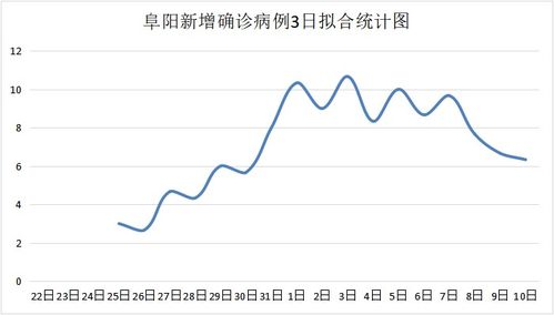 安徽阜阳最新疫情情况（安徽阜阳最新疫情情况简介） 第1张