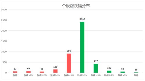 怎样通过看资金流向选股票