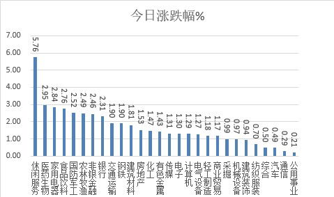 哪个网站可看到股市每日的资金流向