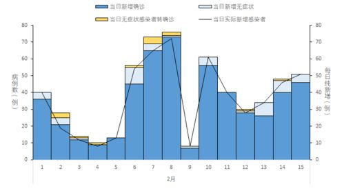 中国疫情情况最新今天数据（中国疫情情况最新今天数据图） 第1张