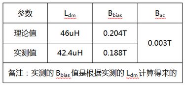 为什么电感量在不同温度下会不同呢？