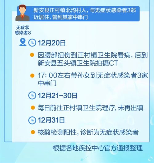 家里一个阳性感染者，多久可以传染家里人好了多久病毒会消失(阳性多久能转阴)