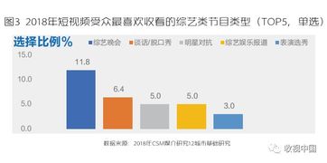 短视频是如何发展成为传播新业态的怒放之花