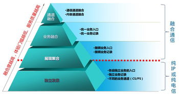 移动互联网时代的信息传播