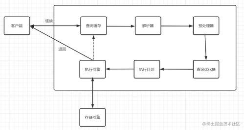 mysql监听端口是多少(docker查看端口占用情况)