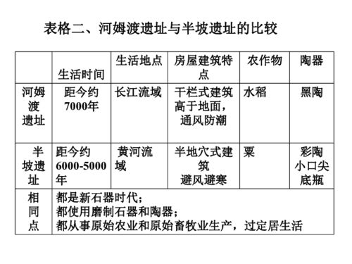 八年级历史知识点整理下载 历史与社会 