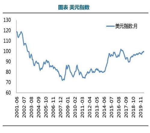 有没有什么好的商机？