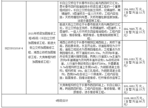 修补破损路面信息报道范文  修油路的详细施工步骤？