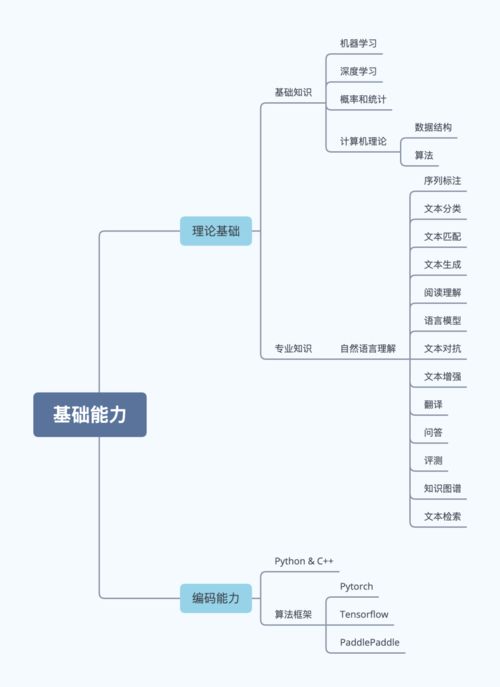 毕业论文,趋势,发现,计算机