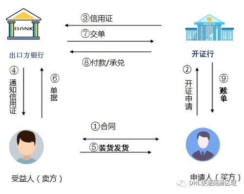 空运单据是货权凭证吗（运输单据具有货权凭证） 第1张