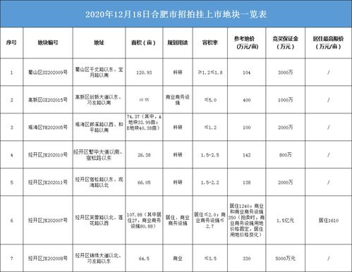 12月18日号是什么星座,12月18日是什么星座，星座查询