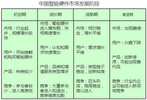 深度解析智能硬件行业 马上迎来爆发 