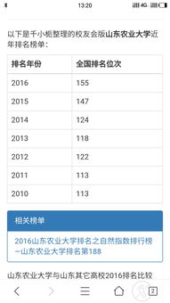 全国农业大学排名 农业大学排名