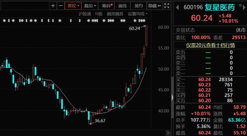 逆市下跌的股票有什么特点