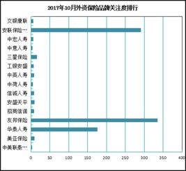 友邦保险安联保险,中国有哪些外资保险公司?