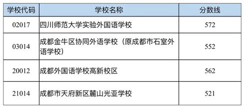 中考400~450分能上哪所高中(初三考360分能上高中吗2022)