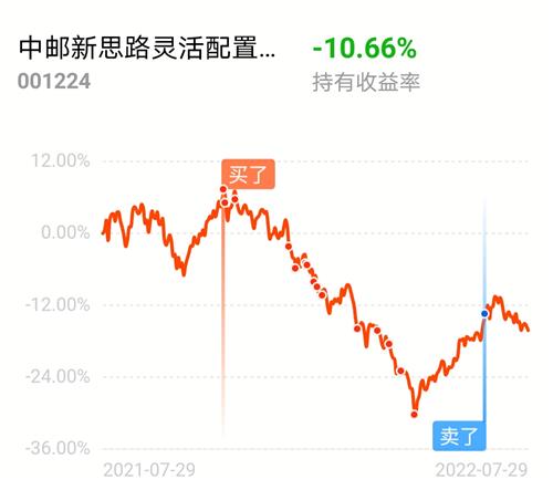 工商银行基金