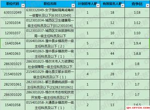 公务员报考费用(公务员考试缴费多少)