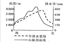 13.对于该山脉降水分布的说法正确的是 A.南坡多于北坡 B.北坡多于南坡 C.最大降水量出现北坡海拔3500米处 D.随高度的增加而递增