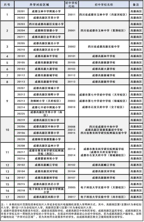 成都范圍有哪些公立職高學校