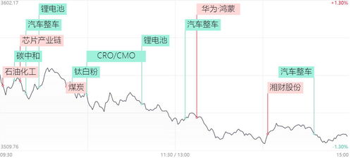 准油股份是什么板块的？