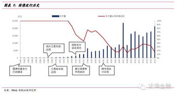 国债有哪些类型，分析利弊