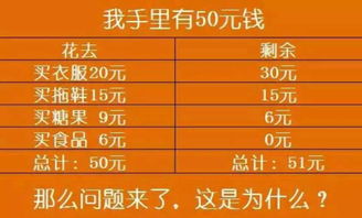 这是马云在一次面试中的题目,当时只有一个人答对了,看看你的推算能力如何 