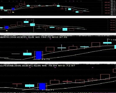 我在通达信或者同花顺里编选股公式，5日上穿10日线代码怎么写