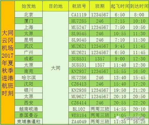 百度如何使用股票、列车时刻表和飞机航班查询？