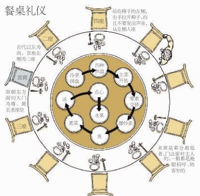 大型宴会座次安排范文图片—乔迁新居宴席座位安排？