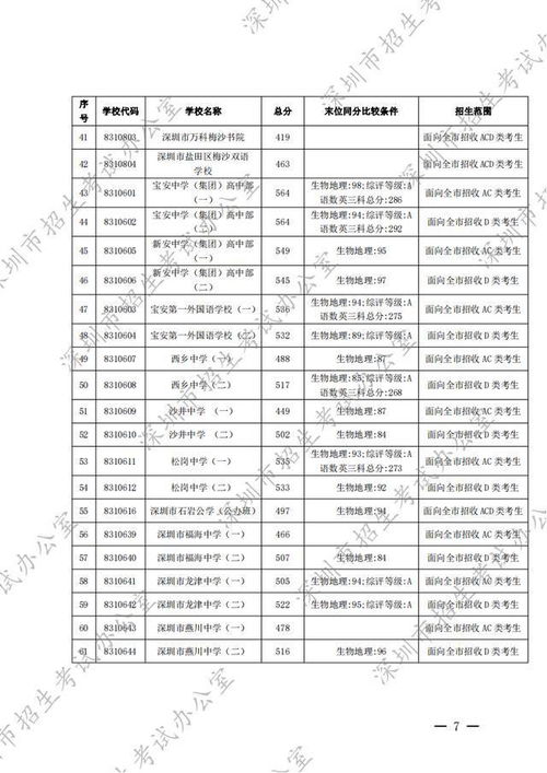 深圳市2022年中考成绩公布(深圳中考分数线2022)