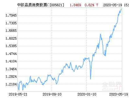 中欧品质消费股票C（005621）基金怎么样